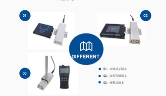 常用流量計(jì)的原理、分類與計(jì)算機(jī)軟硬件輔助系統(tǒng)概述